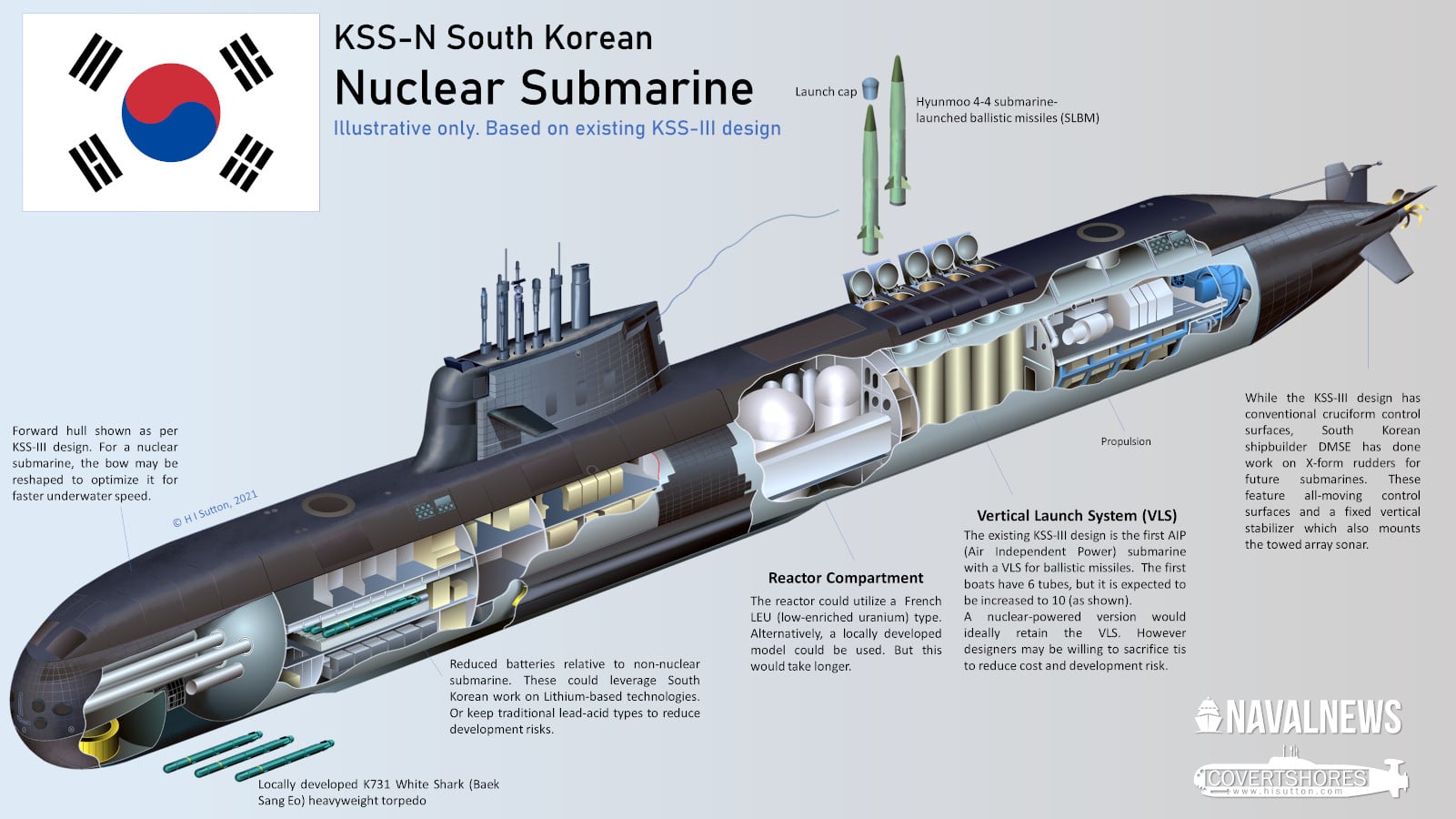 south korea nuclear submarine